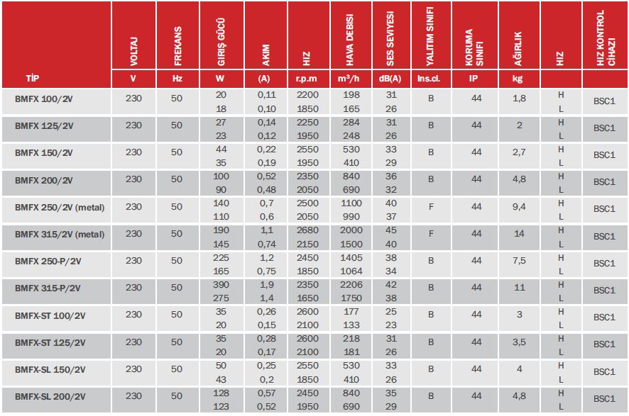 BMFX YUVARLAK KANAL FANLARI ÖZELLİKLERİ 1